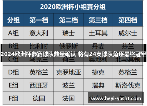 2024欧洲杯参赛球队数量确认 将有24支球队角逐最终冠军